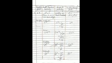 Mathematics mega lesson plan|See pdf in description box