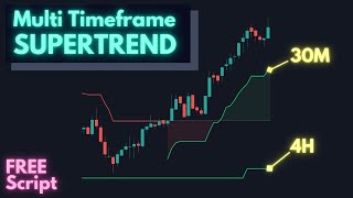 I Coded a Supertrend Strategy Backtest  and Here Are the Results