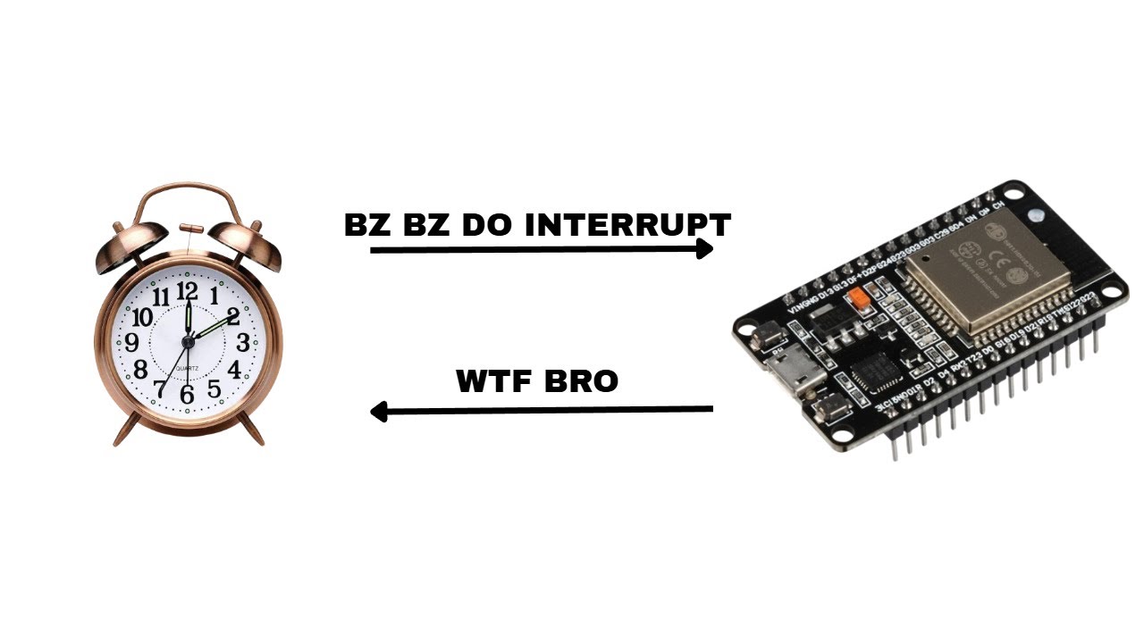 Embedded adventure | Day 13 - Made timer interrupt work on esp32 - YouTube