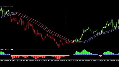 TREND IS YOUR FRIEND FOREX TRADING STRATEGY---MT4