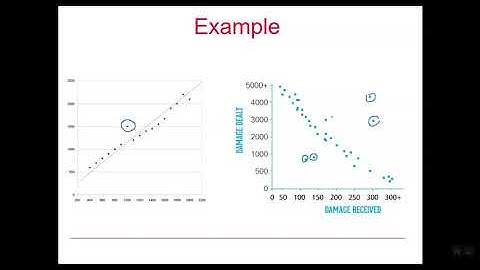OCR Statistics: Bivariate data 1-3