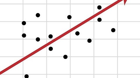 Introduction to Regression Analysis