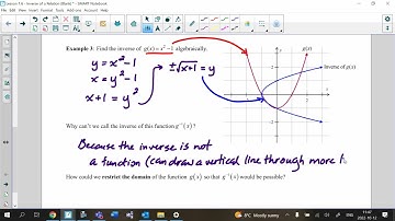 Lesson 1.6: Inverse of a Relation (Video Lesson)