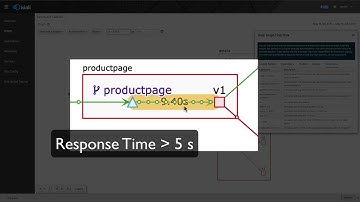 Using the Kiali Graph Highlight/Hide Feature