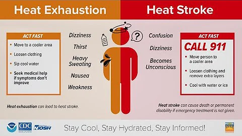 Heat exhaustion or heat stroke: Here are the signs to know - DayDayNews