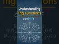 What Is cos(240°)?