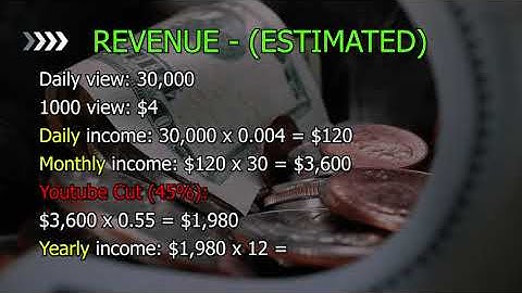 How much Lazy Gecko Sailing & Adventures makes on Youtube