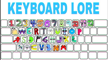 Alphabet Lore / Number Lore But it