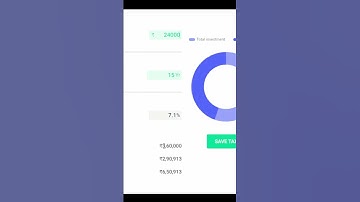 PPF Account | PPF Benefits | Public Provident fund | post office | #SHORTS