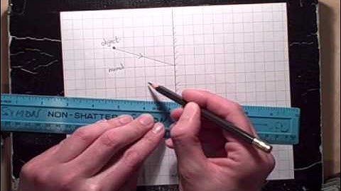 Drawing a ray diagram for a plane mirror