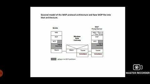 CS8601/Mobile Computing/Unit-4/WDP Architecture/MAMSE