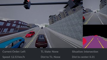 End to End Reinforcement Learning for Urban Driving Using Implicit Affordances