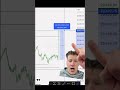 I already knew it was going to be a no trade day #daytrading #nasdaq#trading #daytradertips#propfirm