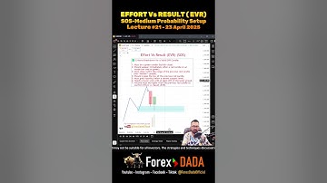 SOS | Effort Vs Result (EVR) Trade Setup | Medium  Probability | Ali Jahanzaib | #vsa #forexdada