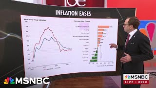 Steve Rattner digs into the latest inflation report