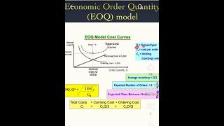 “Mastering EOQ: Top Questions & Step-by-Step Solutions”