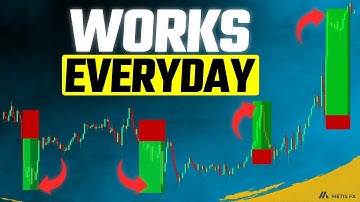 The BEST 5 Minute Scalping Strategy Ever | Simple and Proven