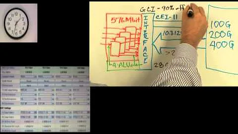 Bandwidth Engine - Xilinx Virtex-6 FPGA Interoperability Demo by MoSys