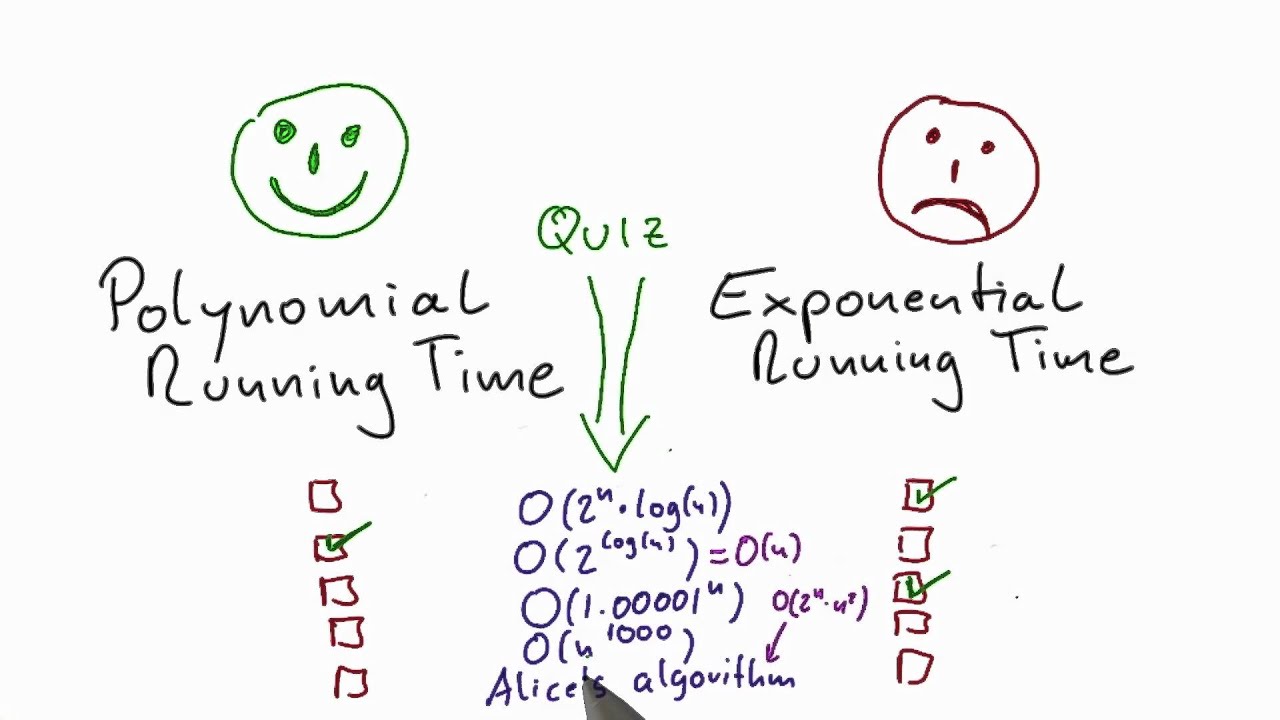 Polynomial Or Running Solution - Intro to Theoretical Computer Science -