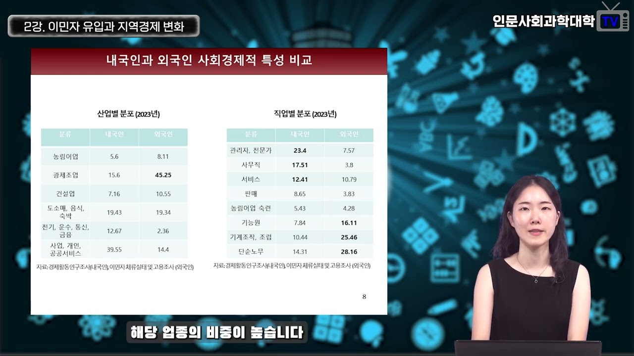[제30강-2편] ''이민자 유입과 지역경제 변화'(국립부경대학교 경제학과 김혜진 교수)