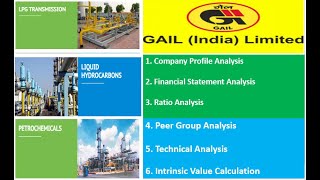 GAIL India Ltd Is it a good time to buy ?? || Best Companies To Invest In