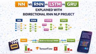 ANN vs RNN vs LSTM vs GRU Explained with Bidirectional RNN NLP Project