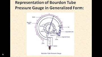 Generalized Measurement System