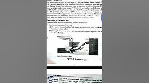 hydrothermal scheduling