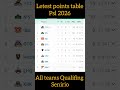PSL 2026 Latest Points Table 🔥 | Today Match Update | PSL Standings 2026