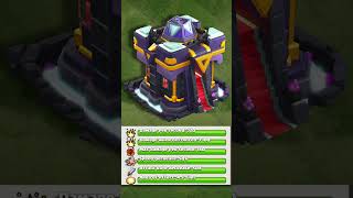 Town Hall 15 Revealed! Clash of Clans Update Sneak Peak 1 #shorts