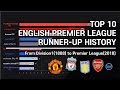 Most EPL Runner up History ;1889~2018 From Division 1 to Premier League