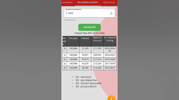 Recurring deposit#RD POST OFFICE #SHORTS #RD #postoffice #yojana #kvp