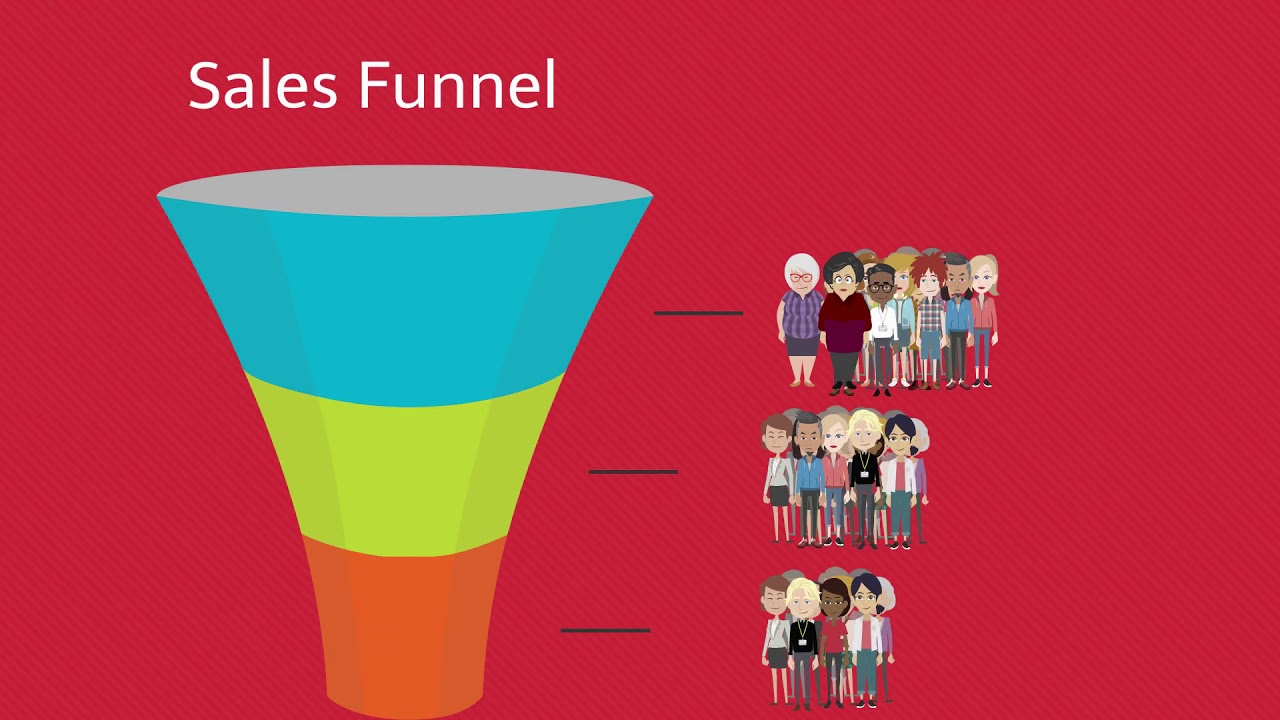 Linchpin Sales Interactive Overview YouTube