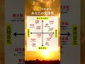 チャンネル登録で金運アップ⛩️星座でわかる【あなたの富体質】