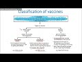 Vaccines part 6 - DNA vaccine - YouTube