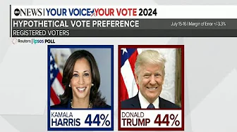 Favorability polls between Trump and Harris show them in dead tie thumbnail