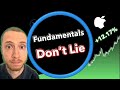 Apple Stock Fundamental Analysis - Is Apple Stock a Buy Now?