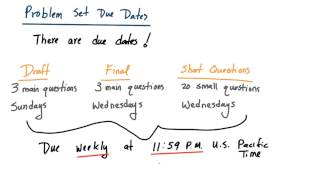 Due Dates - They Exist! - Intro to Java Programming