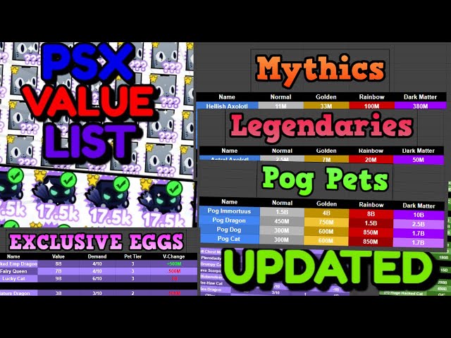 ALPHAGG PET SIM X VALUE LIST!! HOW TO TRADE 101!! - Pet Simulator X  (Roblox) 