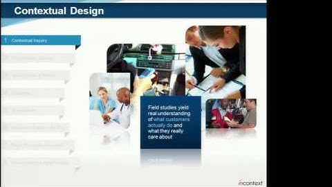 Part 1: Intro to Contextual Design