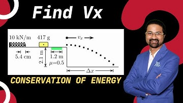 A block is pushed against the spring with spring constant 10kN/m (located on the left hand side of)