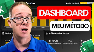 💡Criar Dashboards no Excel [ MÉTODO PARA VISUAL PROFISSIONAL ]