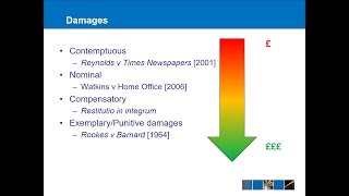 Tort Law - Remedies