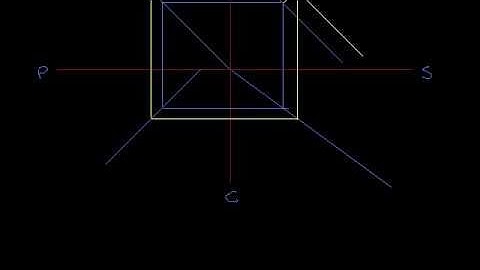 Four Quadrant Diagrams, Part 1