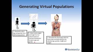 The GastroPlus® Population Simulator Wealth