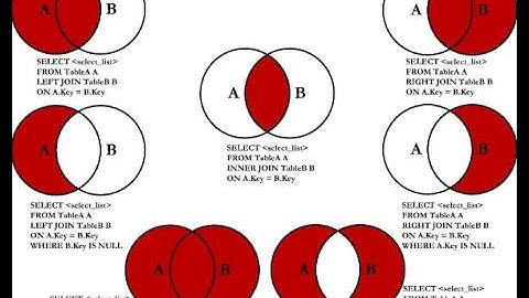 SQL joins with Big Query