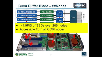 New User Training: 10 Burst BUffer