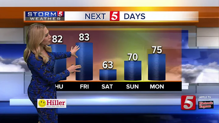 Heather's morning forecast: Thursday, October 10, ...