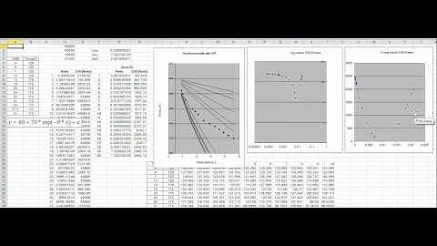 Rumford model parameter estimation using Stochastic Funnel Algorithm