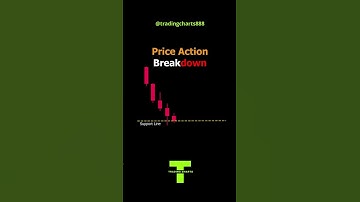 Price Action Break Down Pattern 🔥🔥🔥 HOW TO READ CANDLESTICK PATTERNS ( 2023) #shorts 🔥🔥🔥